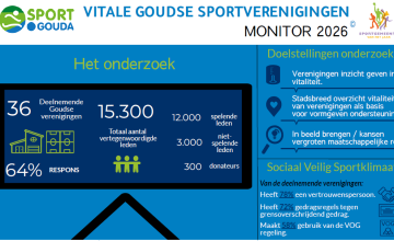 Uitkomsten Vitaliteitsscan 2026 Goudse Sportverenigingen